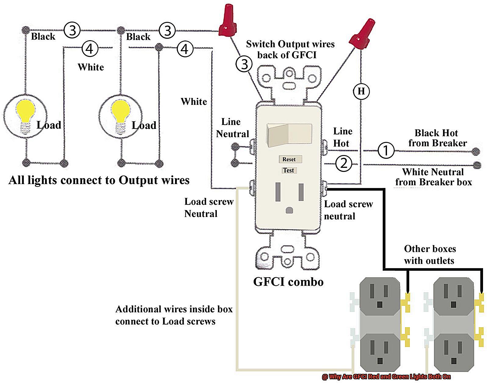 Why Are GFCI Red and Green Lights Both On-3