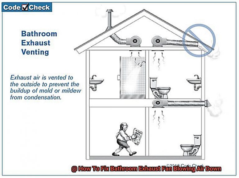 How To Fix Bathroom Exhaust Fan Blowing Air Down? Scotts Home Improvement