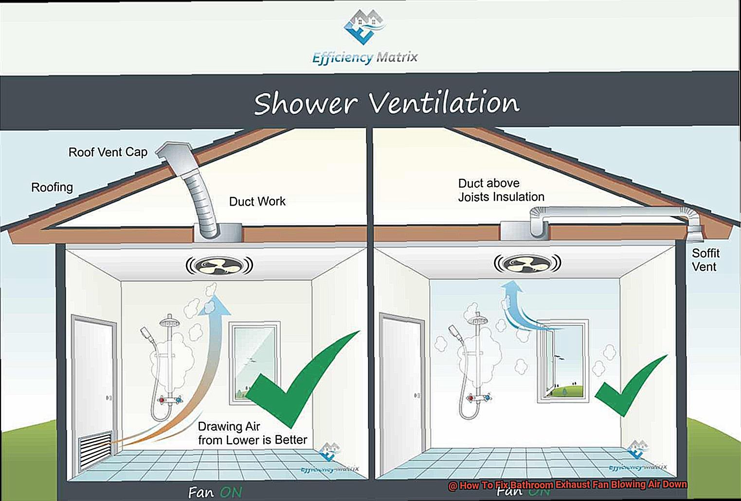 How To Fix Bathroom Exhaust Fan Blowing Air Down-4