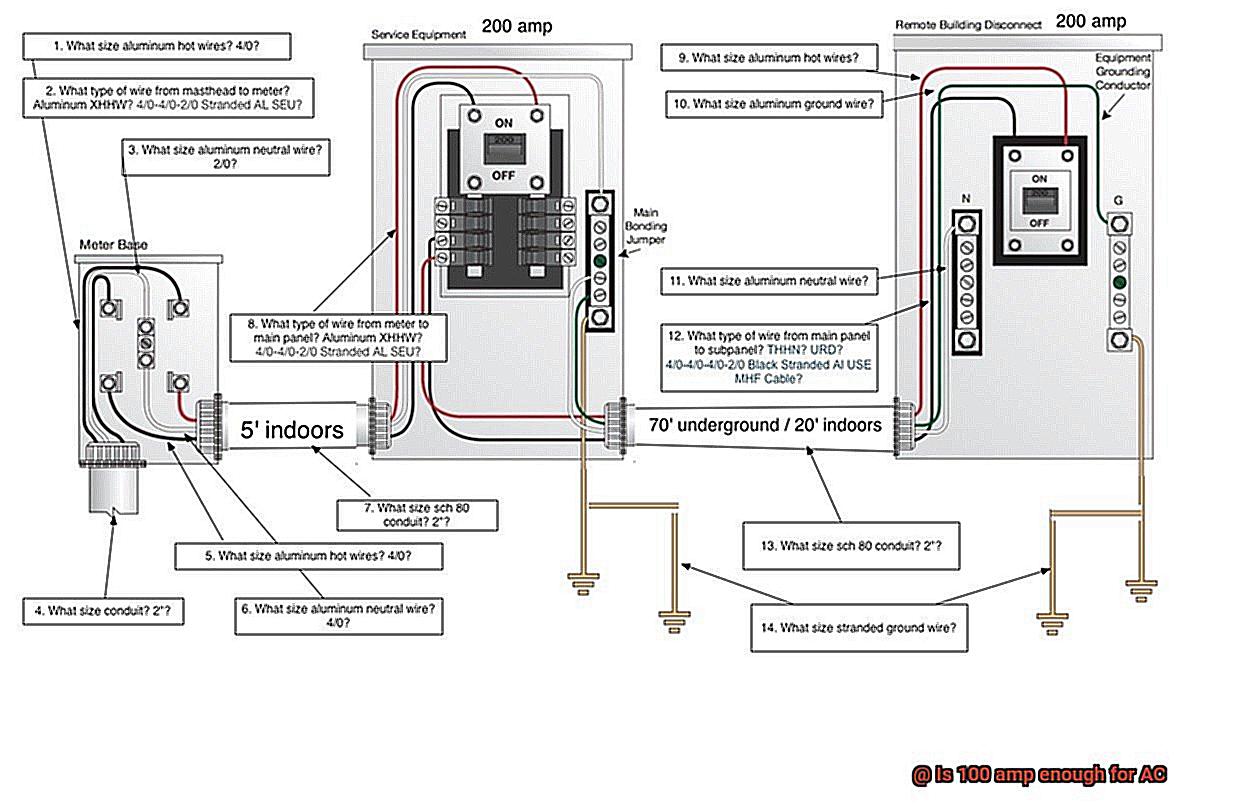 Is 100 amp enough for AC-4